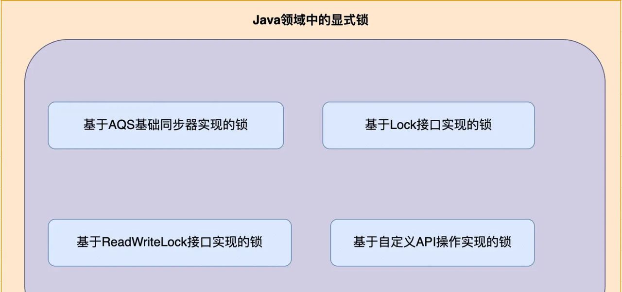 Java并发编程解析 | 基于JDK源码解析Java领域中并发锁之同步器Semaphore,CyclicBarrier以及CountDownLatch等的设计思想与实现原理 (四)