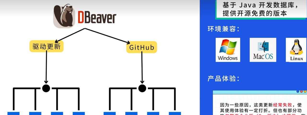 爆肝30小时，最全MySQL开发工具评测（12款）！