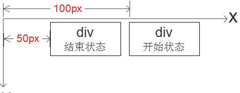 精通Vue(15):transition实现原理(一)首次渲染原理