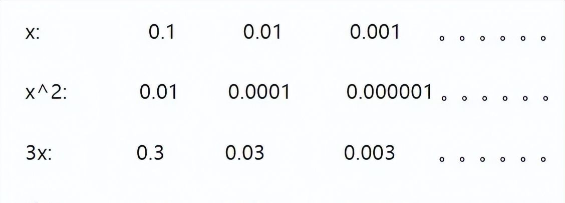 高阶无穷小中分子比分母小吗