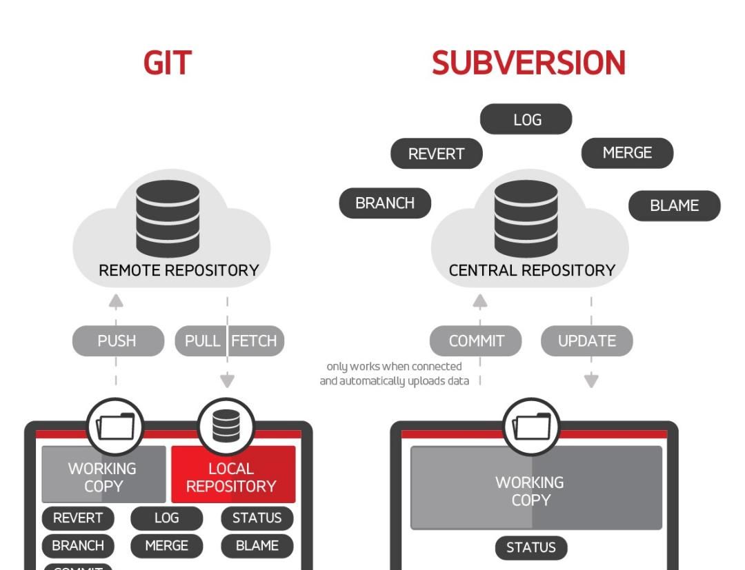 学习 Git,看这一篇就够了