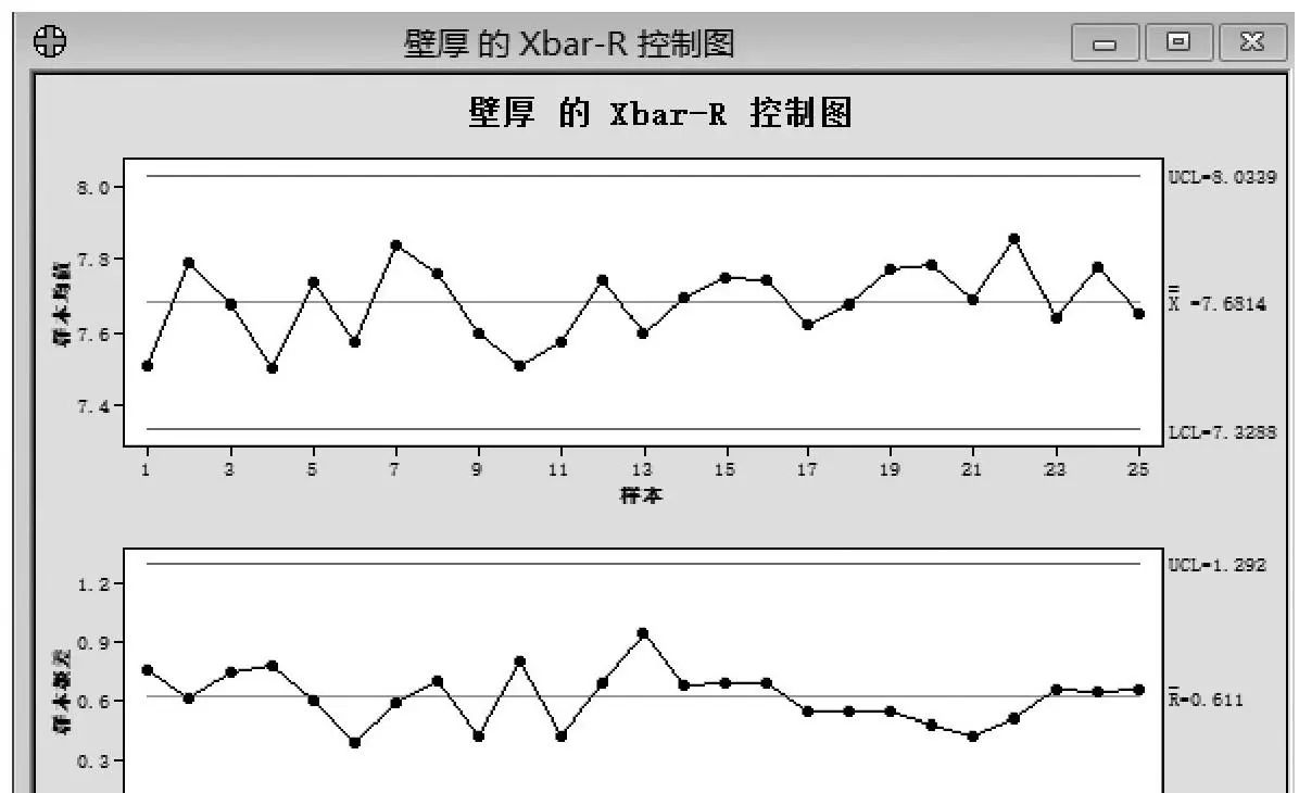 2小时掌握10大质量管理工具——(3)控制图、标准差