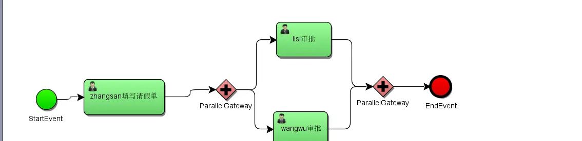 Activiti 7 学习整合 BPMN.js(一)