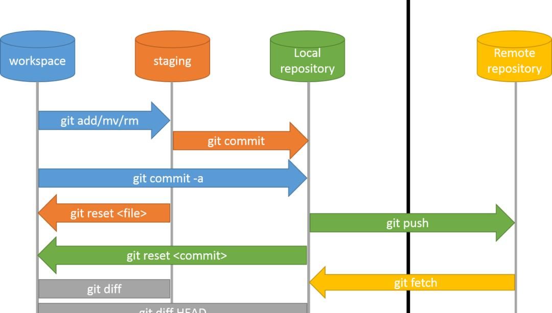 学习 Git,看这一篇就够了