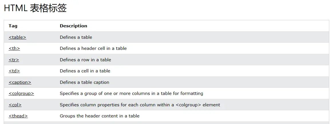 【html学习笔记14】- 表格 - 鹿快