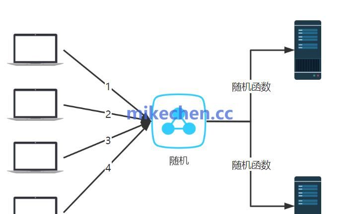 K8S负载均衡原理详解(图文全面总结)
