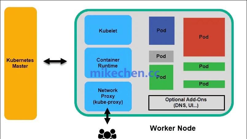 K8S负载均衡原理详解(图文全面总结)