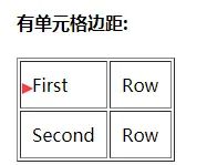 (四)HTML常用标签-表格标签