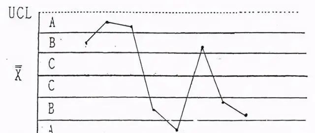 2小时掌握10大质量管理工具——(3)控制图、标准差