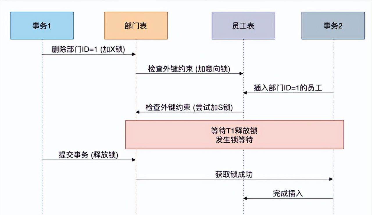 MySQL的6大雷区,99%的人会踩中!