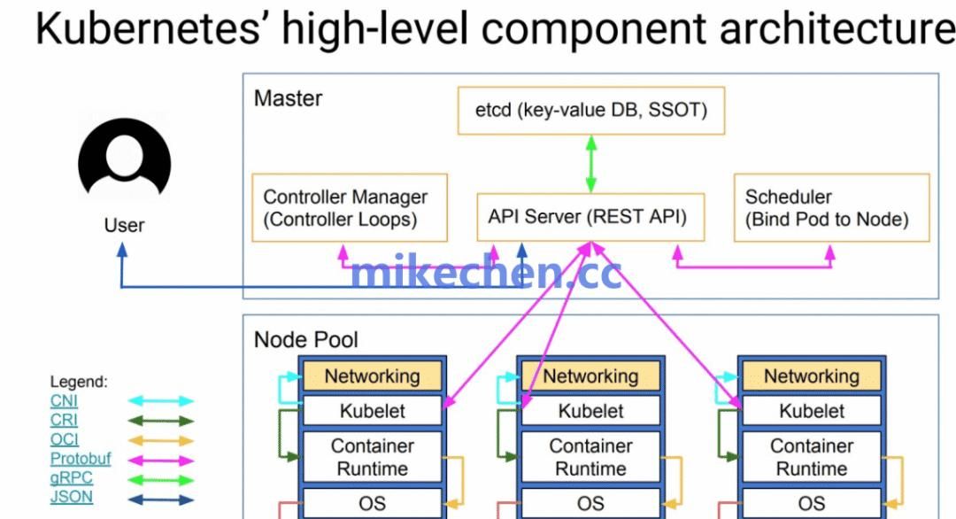 K8S负载均衡原理详解(图文全面总结)