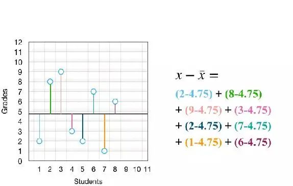 2小时掌握10大质量管理工具——(3)控制图、标准差
