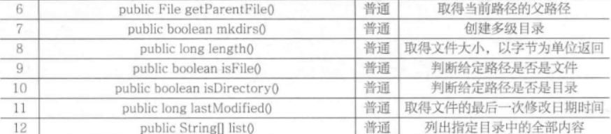 java程序员必备的基础知识:Java IO编程_文件基本操作 - 鹿快