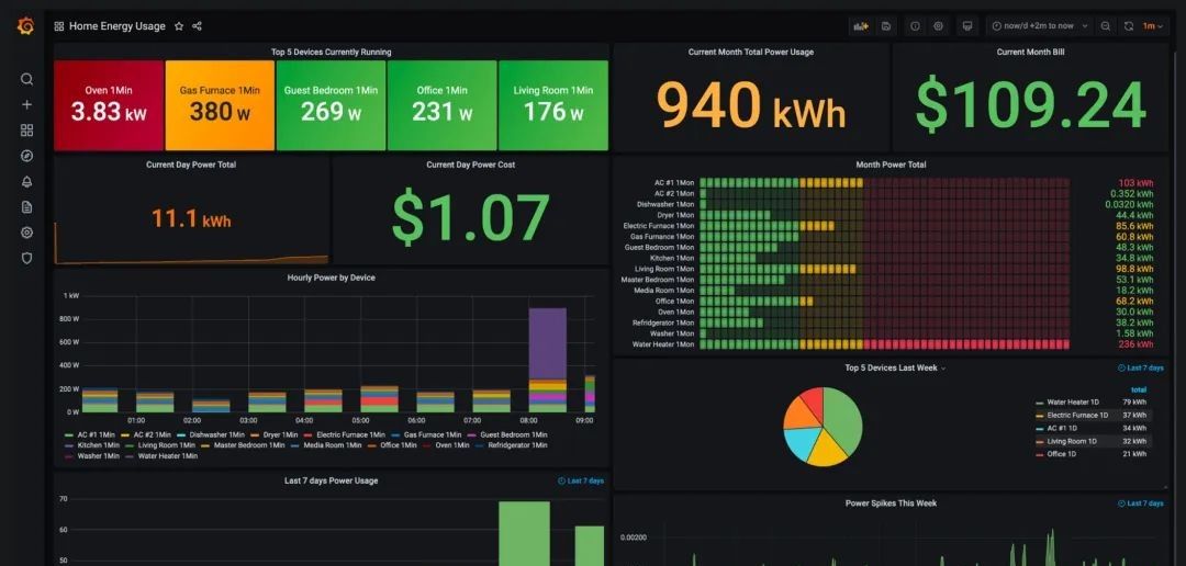 Zabbix vs Prometheus,监控系统怎么选?