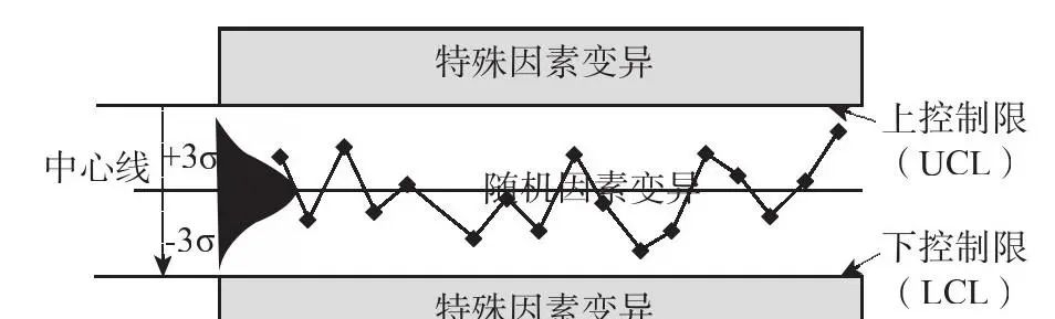 2小时掌握10大质量管理工具——(3)控制图、标准差 - 鹿快