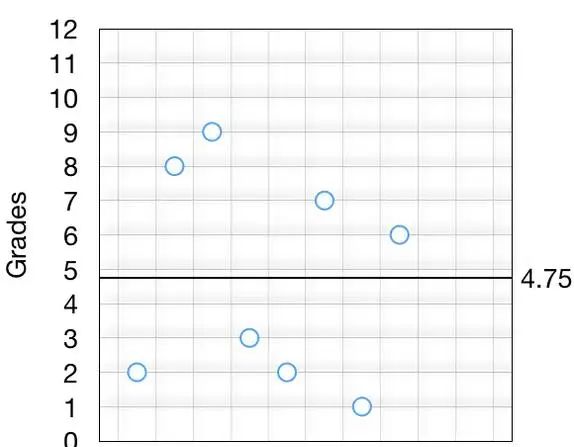 2小时掌握10大质量管理工具——(3)控制图、标准差