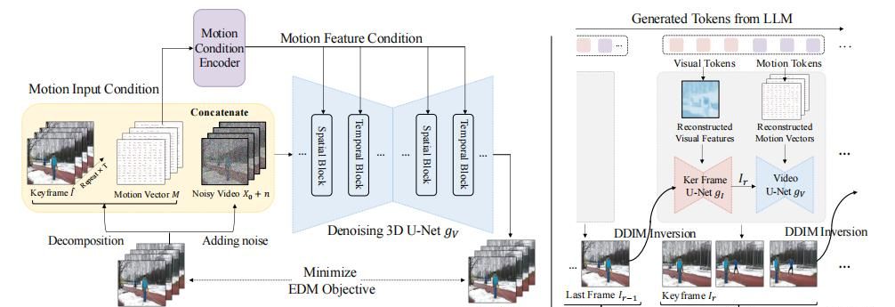 每周AI开源项目汇总第7期-4.30 (AI女友/AI文字清除/AI音色克隆)