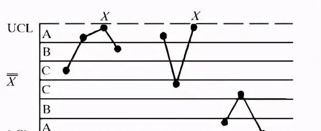 2小时掌握10大质量管理工具——(3)控制图、标准差