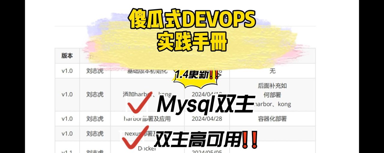 傻瓜式DEVOPS实践手册——Docker安装