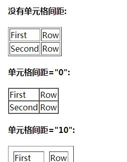 (四)HTML常用标签-表格标签