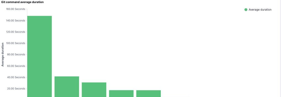 实战百万文件monorepo仓库的优化