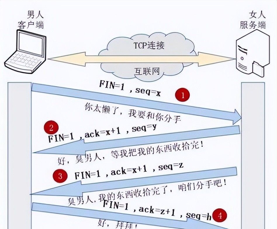 JAVA技术-网络编程入门