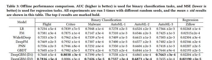 树+神经网络算法联合