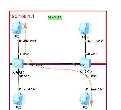 网工:不同vlan之间如何通信
