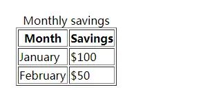 (四)HTML常用标签-表格标签