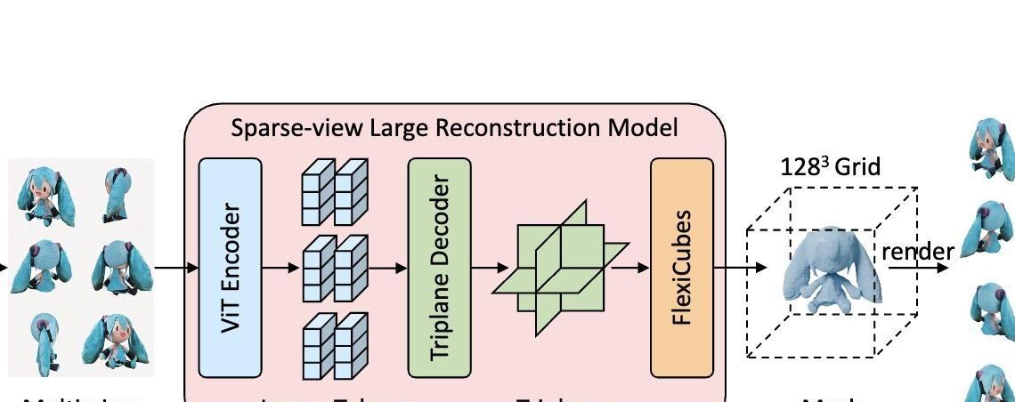 每周AI开源项目汇总第7期-4.30 (AI女友/AI文字清除/AI音色克隆)