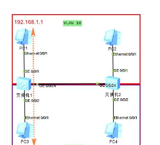 网工:不同vlan之间如何通信