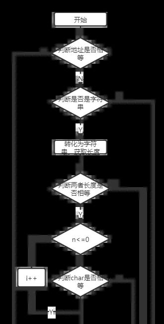 学了这么久,你到底懂不懂Java的String?