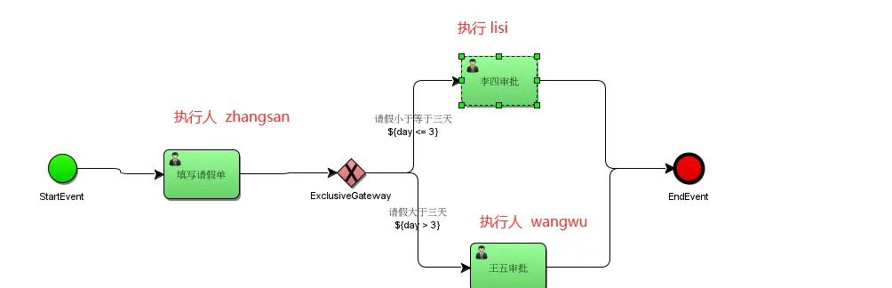Activiti 7 学习整合 BPMN.js(一)