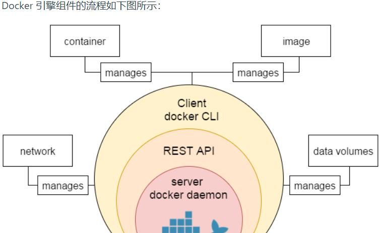 Docker安装(Linux)