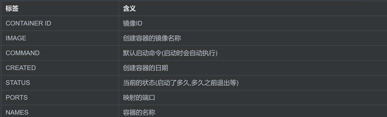 Docker新手教程《一》
