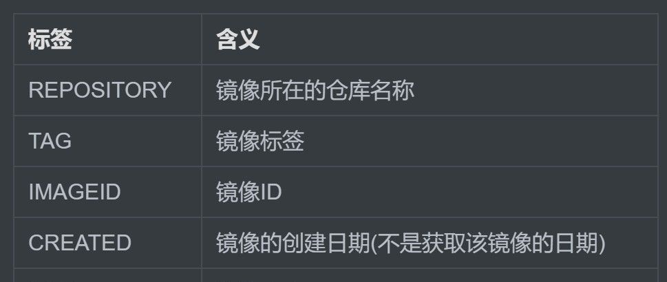 Docker新手教程《一》