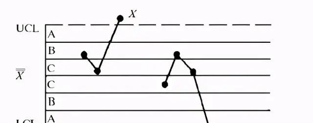 2小时掌握10大质量管理工具——(3)控制图、标准差 - 鹿快