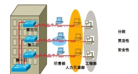 VLAN的划分和网络的配置实例