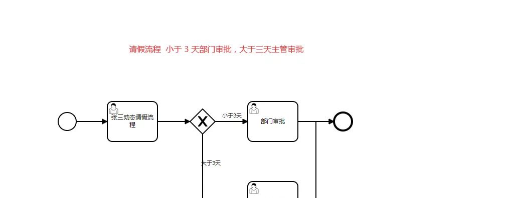 Activiti 7 学习整合 BPMN.js(一)