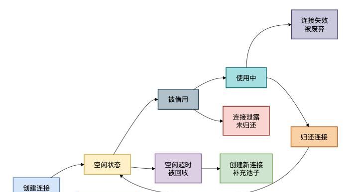 MySQL的6大雷区,99%的人会踩中!