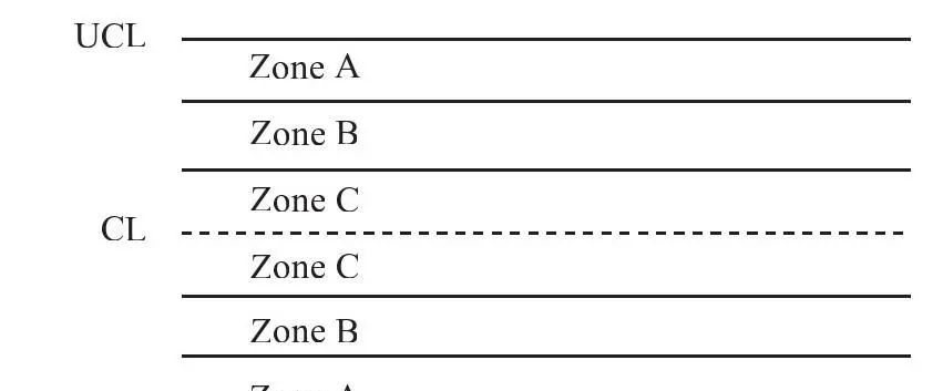 2小时掌握10大质量管理工具——(3)控制图、标准差 - 鹿快