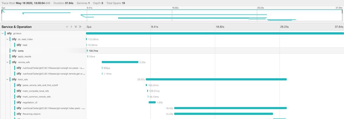 实战百万文件monorepo仓库的优化