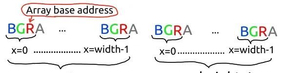使用“不安全的 Python”加速 Numpy 代码 100 倍!