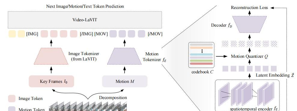 每周AI开源项目汇总第7期-4.30 (AI女友/AI文字清除/AI音色克隆)