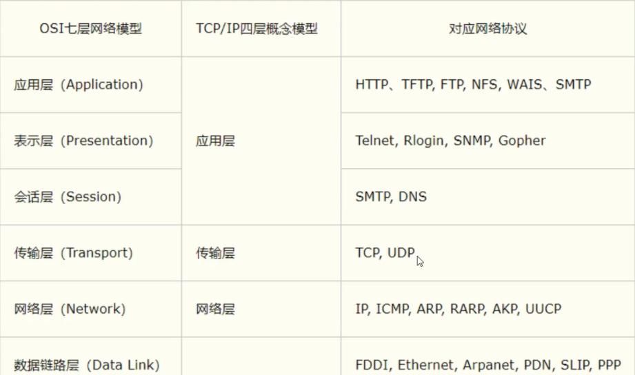 JAVA技术-网络编程入门