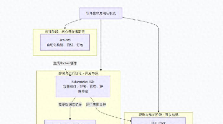 ShardingSphere 、jenkins、ELK、k8s哪个先学？ - 鹿快