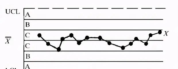 2小时掌握10大质量管理工具——(3)控制图、标准差