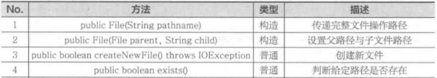 java程序员必备的基础知识:Java IO编程_文件基本操作 - 鹿快