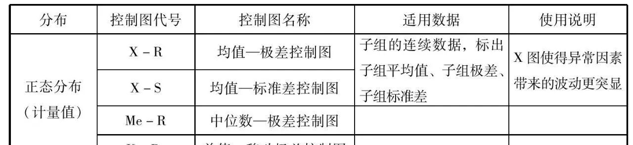 2小时掌握10大质量管理工具——(3)控制图、标准差