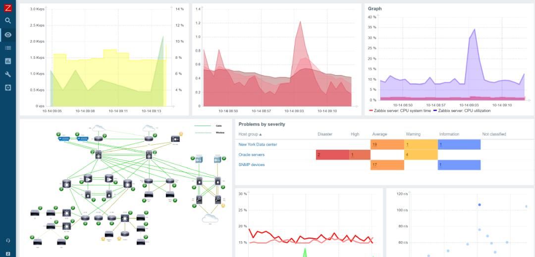Zabbix vs Prometheus,监控系统怎么选?